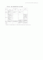 효과적인 읽기 교수·학습을 위한 교재 구성 방안 27페이지