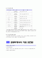 전산개론 내용정리 8페이지