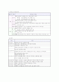 관광표지의 표준화에 관한 연구 3페이지