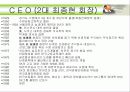 SK의 경영혁신 4페이지