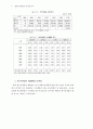 폐자원 재활용의 경제성 분석 12페이지