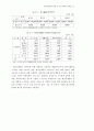 폐자원 재활용의 경제성 분석 17페이지