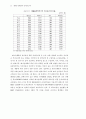 폐자원 재활용의 경제성 분석 18페이지