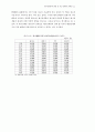 폐자원 재활용의 경제성 분석 19페이지