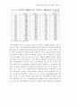 폐자원 재활용의 경제성 분석 23페이지