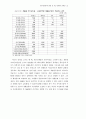 폐자원 재활용의 경제성 분석 27페이지