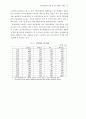 폐자원 재활용의 경제성 분석 31페이지