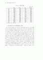 폐자원 재활용의 경제성 분석 32페이지