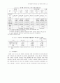 폐자원 재활용의 경제성 분석 45페이지