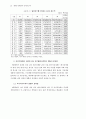 폐자원 재활용의 경제성 분석 52페이지