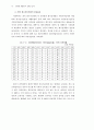 폐자원 재활용의 경제성 분석 78페이지