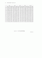 폐자원 재활용의 경제성 분석 82페이지