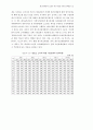 폐자원 재활용의 경제성 분석 87페이지
