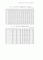 폐자원 재활용의 경제성 분석 91페이지