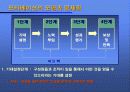 모티베이션의 증진 5페이지