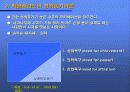 모티베이션의 증진 12페이지