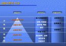 모티베이션의 증진 15페이지