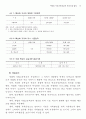 자립형 사립고등학교의 운영모델 탐색 15페이지