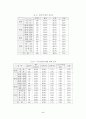 기후변화협약에 대한 시민 및 전문가 인식 조사 5페이지