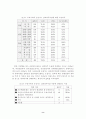 기후변화협약에 대한 시민 및 전문가 인식 조사 8페이지
