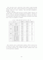 기후변화협약에 대한 시민 및 전문가 인식 조사 9페이지