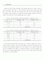 복수 신용카드 중 실제 이용카드의 결정요인에 관한 연구 14페이지
