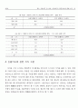 복수 신용카드 중 실제 이용카드의 결정요인에 관한 연구 15페이지