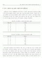 복수 신용카드 중 실제 이용카드의 결정요인에 관한 연구 17페이지