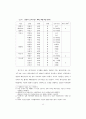 의복에 관한 연구 (의복구매 , 판매전략..) 16페이지