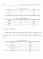 우리 나라 중소기업 정보시스템의 성공요인에 대한 실증분석 (CSF) 11페이지