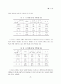 지역사회 협력체계망을 활용한 청소년 약물남용 예방 및 치료 시범사업보고서 28페이지