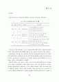 지역사회 협력체계망을 활용한 청소년 약물남용 예방 및 치료 시범사업보고서 40페이지