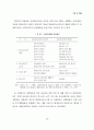 지역사회 협력체계망을 활용한 청소년 약물남용 예방 및 치료 시범사업보고서 56페이지