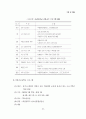 지역사회 협력체계망을 활용한 청소년 약물남용 예방 및 치료 시범사업보고서 58페이지