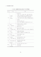 지역사회 협력체계망을 활용한 청소년 약물남용 예방 및 치료 시범사업보고서 59페이지