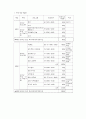2001년 매체물모니터 종합보고서- 방송분야 - 8페이지