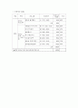 2001년 매체물모니터 종합보고서- 방송분야 - 9페이지