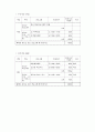 2001년 매체물모니터 종합보고서- 방송분야 - 12페이지