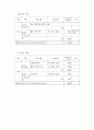 2001년 매체물모니터 종합보고서- 방송분야 - 13페이지