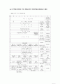2001년 매체물모니터 종합보고서- 방송분야 - 20페이지