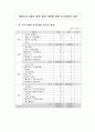2001년 매체물모니터 종합보고서- 방송분야 - 28페이지