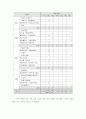 2001년 매체물모니터 종합보고서- 방송분야 - 30페이지
