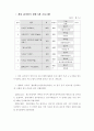 2001년 매체물모니터 종합보고서- 방송분야 - 31페이지