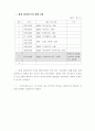 2001년 매체물모니터 종합보고서- 방송분야 - 34페이지