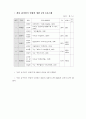 2001년 매체물모니터 종합보고서- 방송분야 - 35페이지