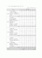2001년 매체물모니터 종합보고서- 방송분야 - 51페이지