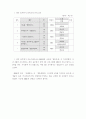 2001년 매체물모니터 종합보고서- 방송분야 - 53페이지