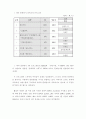 2001년 매체물모니터 종합보고서- 방송분야 - 54페이지