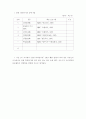 2001년 매체물모니터 종합보고서- 방송분야 - 60페이지