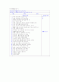 2001년 매체물모니터 종합보고서- 방송분야 - 93페이지